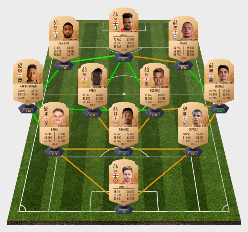 Van Der Sar Fifa 19